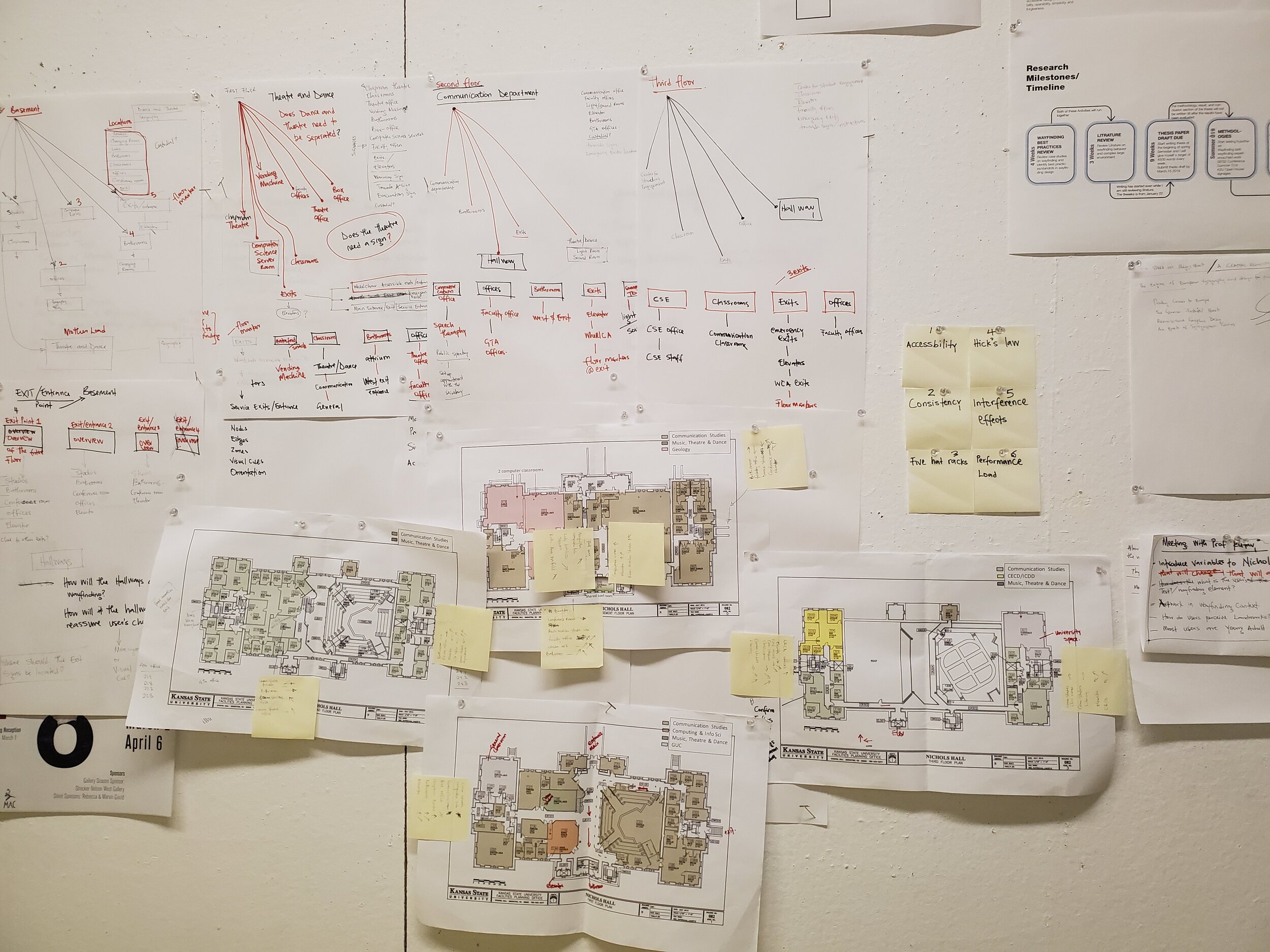 Research and planning wall showing floor plans, diagrams and sticky notes